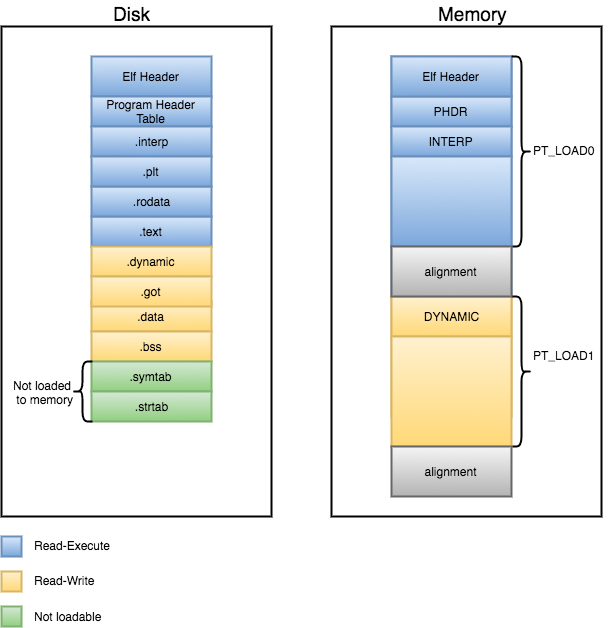 Elfabe, PDF, Embedded Linux