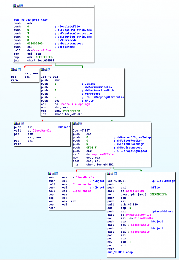 Code overlap in a NavRAT sample