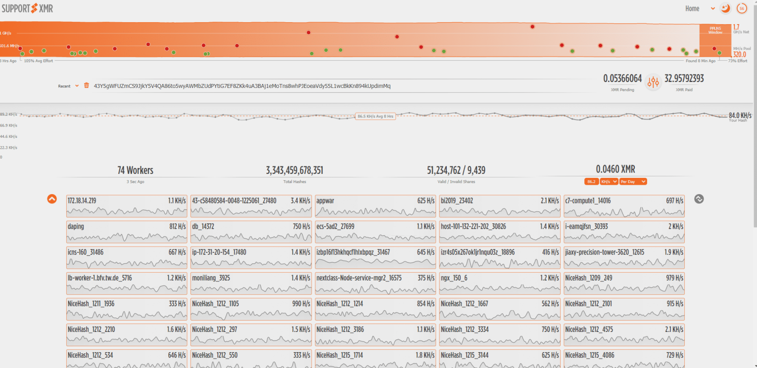 Figure 3: Screenshot of the first cryptomining dashboard